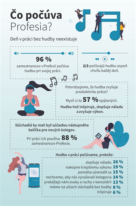 Infografika: Klasická hudba a detský spánok