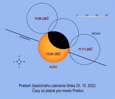 Diagram: Možnosti upevnenia Chicco mesiaca