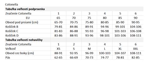 tabuľka veľkostí sťahovacích pásov a správny spôsob merania obvodu pása