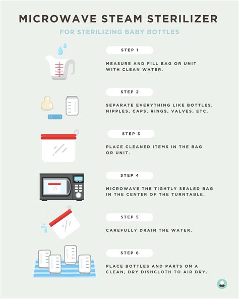 microwave sterilizer compatibility chart