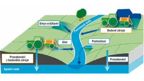 Zdroje kontaminácie salmonelou