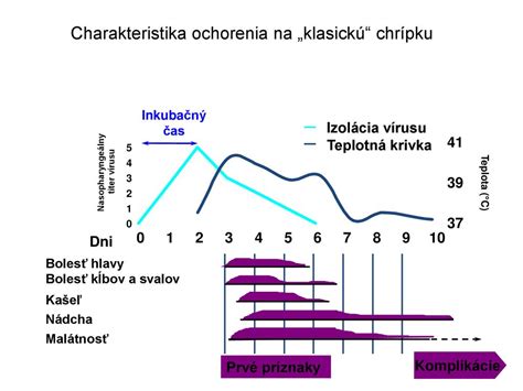 Potenciálne komplikácie salmonelózy