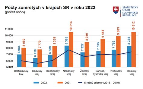 Znižujúce sa počty koní na Slovensku a ich využitie