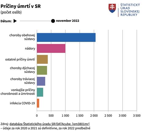 Diagram zákonných dedičských skupín na Slovensku