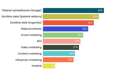 Porovnanie tradičných a digitálnych marketingových prístupov