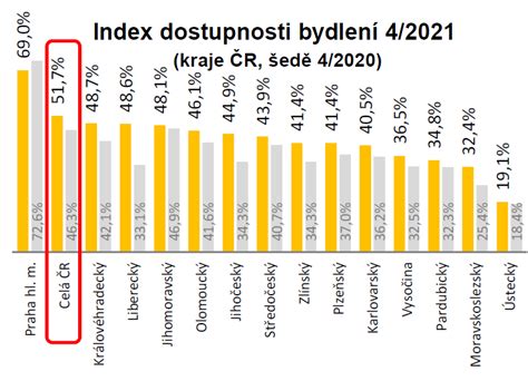 Graf dostupnosti antikoncepcie v čase