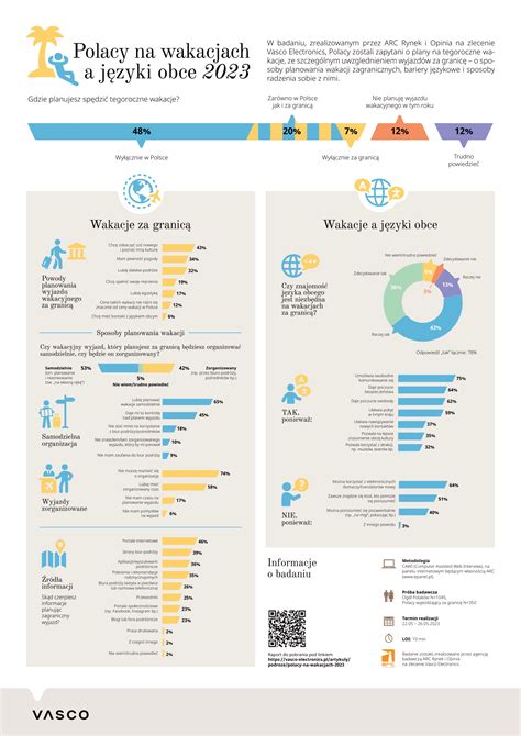 Infografika porovnávajúca altruistickú a komerčnú surogáciu