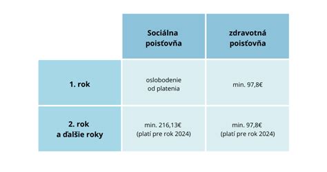 Infografika: Kroky registrácie dieťaťa do zdravotnej poisťovne