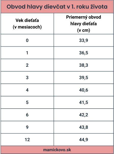 Znázornenie zostupu hlavičky bábätka do panvy