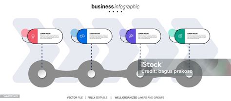 Diagram: Kroky chirurgickej obriezky