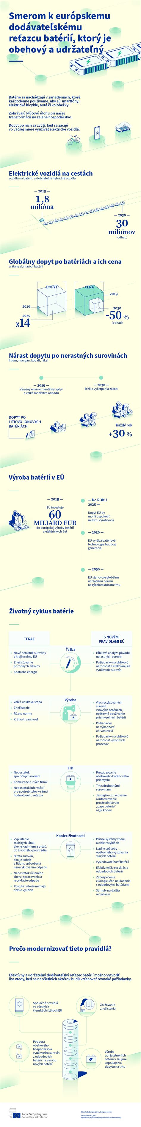 Infografika vysvetľujúca pojem 