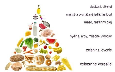 Zloženie potravín pre deti