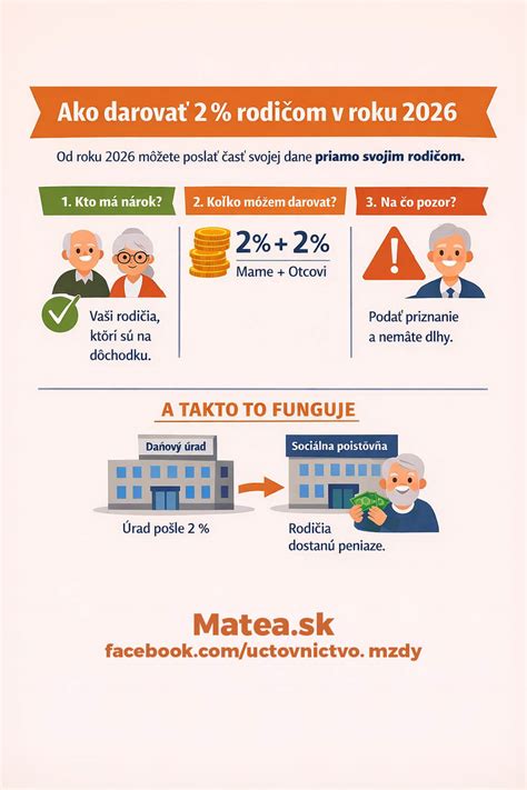 Infografika foriem náhradnej starostlivosti