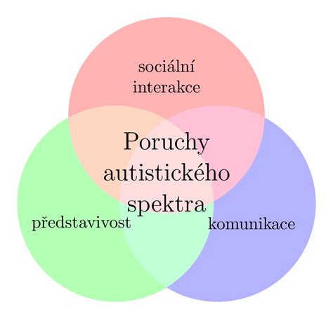 Autistická triáda