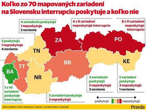 Cenové rozpätie interrupcie na Slovensku