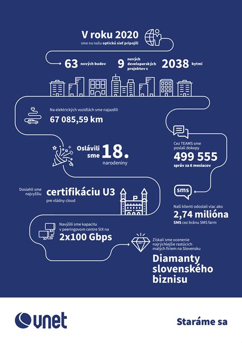 infografika míľnikov vývoja v prvom roku