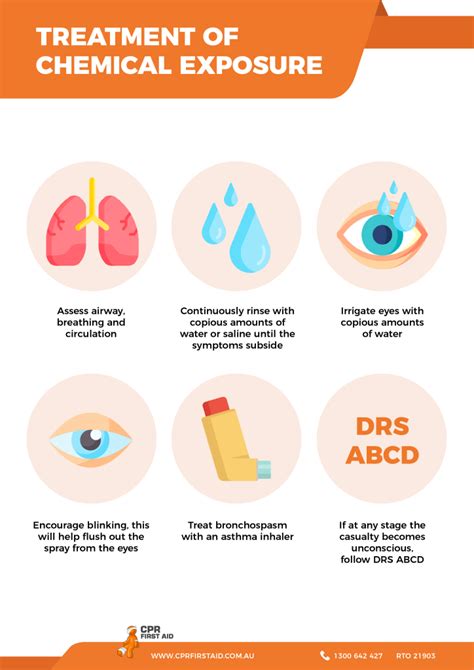 first aid for skin chemical exposure
