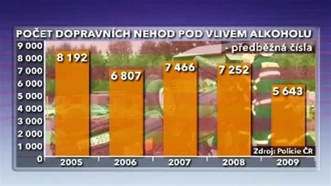 Infografika: Následky rizikovej konzumácie alkoholu u mladých