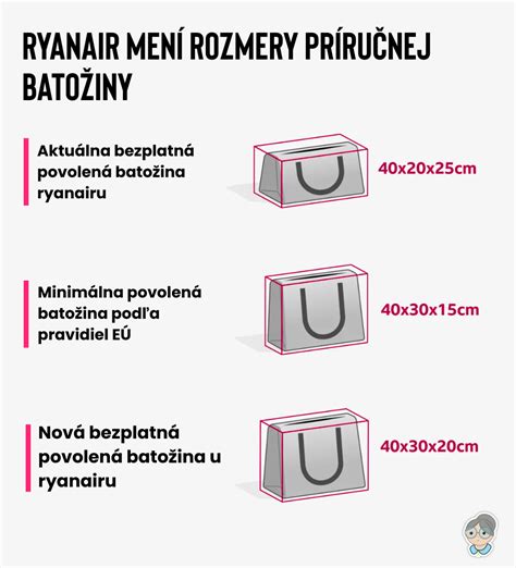 Infografika: Porovnanie rozmerov látkových plienok