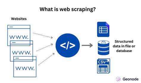 Web Scraping Diagram