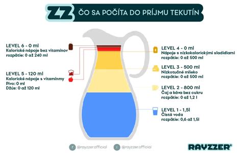 Dehydratácia príznaky