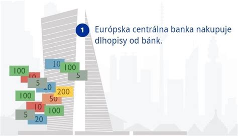 Infografika: Ako funguje Cenopád na Heureka.sk