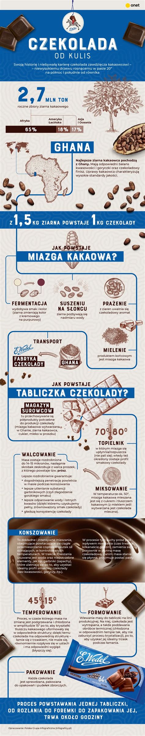 Infografika faktorov ovplyvňujúcich ovuláciu