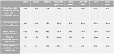 Porovnanie typov zamestnania pre študentov (TPP vs. dohody)