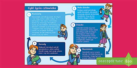 Infografika zobrazujúca etapy prijatia postihnutia dieťaťa
