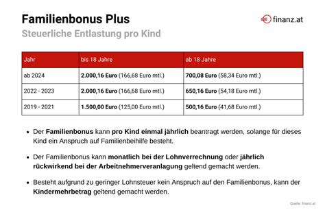 Infografika: Rozhodovací strom pre výber medzi Familienbonus Plus a Kindermehrbetrag na základe výšky príjmu