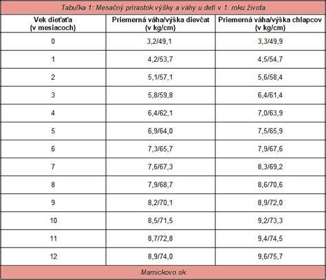 Tabuľka: Prehľad výšky rodinných prídavkov (Familienbeihilfe) v Rakúsku v roku 2025 podľa veku dieťaťa