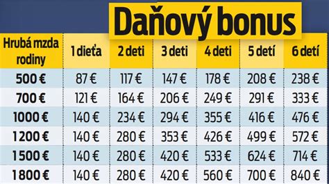 Rodina a daňový bonus