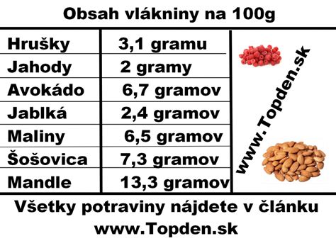 Infografika znázorňujúca zdroje vlákniny v strave