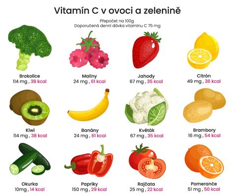 Vitamín C v potravinách