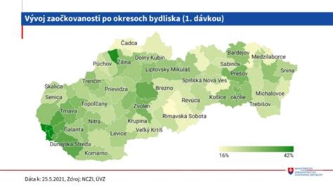 Vývoj zaočkovanosti proti chrípke na Slovensku