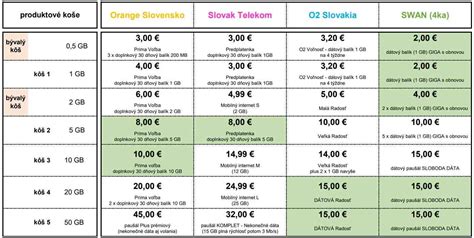 Porovnanie cien a kvality detských overalov