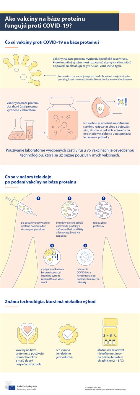 Diagram: Ako fungujú mRNA vakcíny