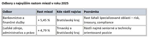 porovnanie detskych postielok