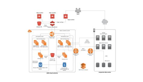 diagram funkčného členenia priestorov jaslí