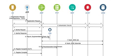 Diagram: Proces registrácie poskytovateľa sociálnych služieb