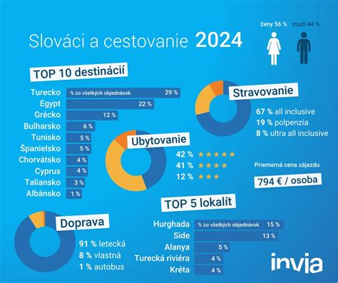 Rastúci dopyt po kvalitnej starostlivosti o deti