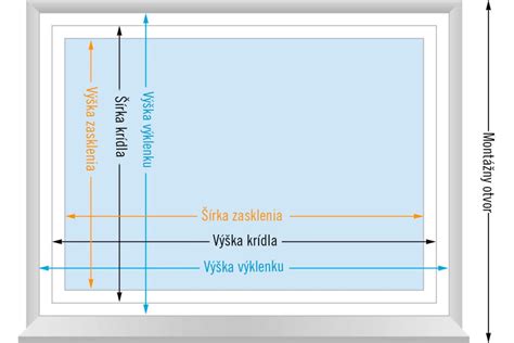 Schéma správneho merania detskej nohy a určenie nadmerku
