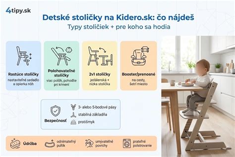 graf znázorňujúci polohovateľné časti detskej stoličky