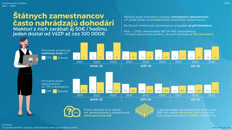 Infografika: Personálny normatív a kvalifikácia zamestnancov v detských jasliach