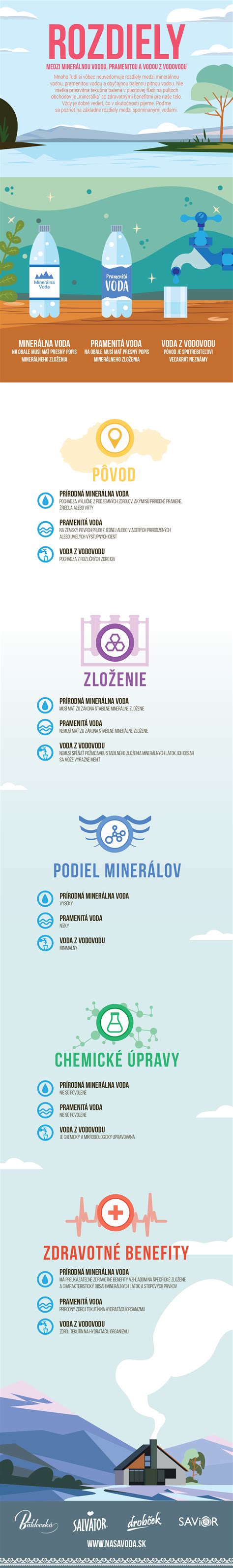 Infografika rozdiely štátne a súkromné jasle
