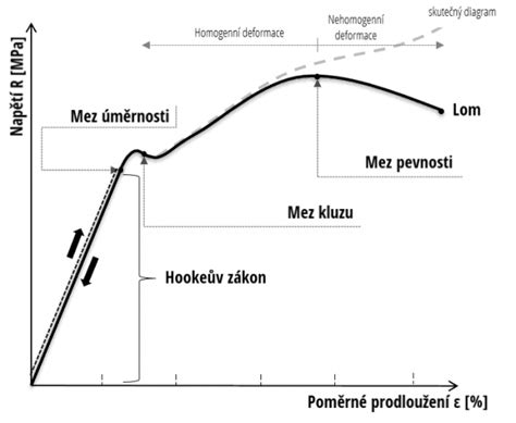 diagram znázorňujúci škúlenie