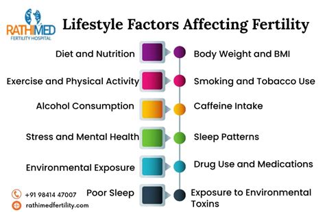 Factors influencing fertility over age