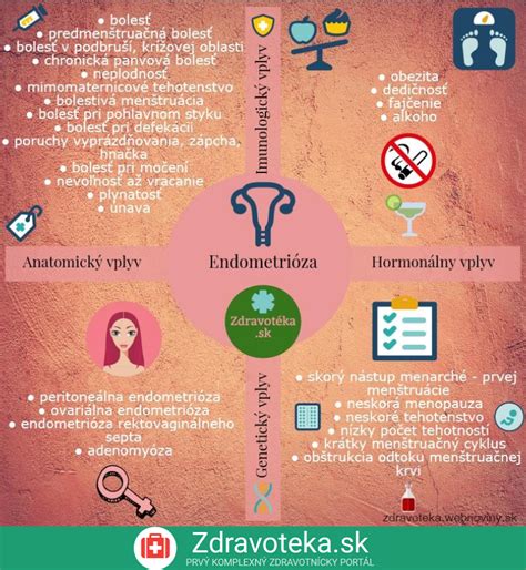 Závažné príznaky pri horúčke (infografika)