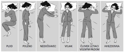 diagram: správna poloha pri obrannom klbku