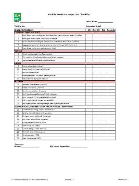 Checklist pre prenajímateľov